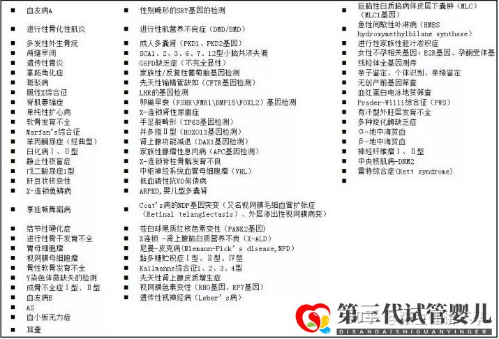 第三代试管婴儿(PGD)可以筛查的221种(图4)