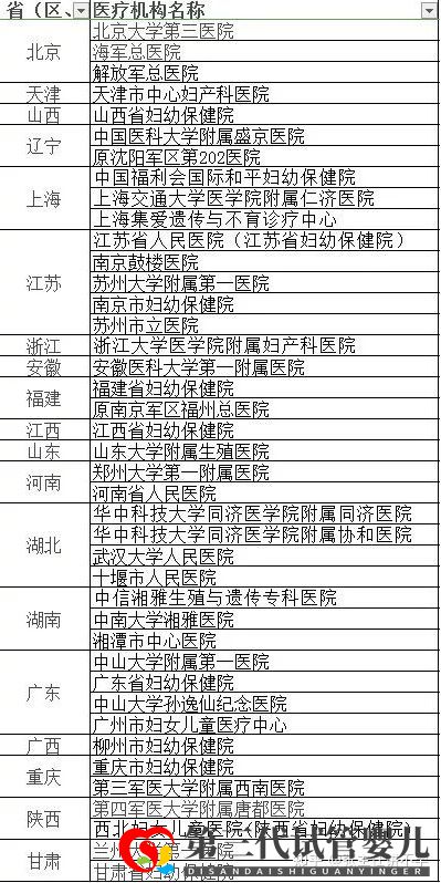  第三代试管婴儿(PGD)可以筛查的221种(图6)