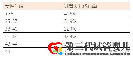 35岁以后怀孕的几率有多大怎样提高怀孕几率(图16) 35岁以后怀孕的几率有多大怎样提高怀孕几率(图16)