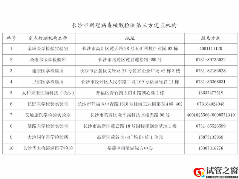 长沙哪里可以做核酸和抗体检测?要花费多少钱?(图1) 长沙哪里可以做核酸和抗体检测?要花费多少钱?(图1)