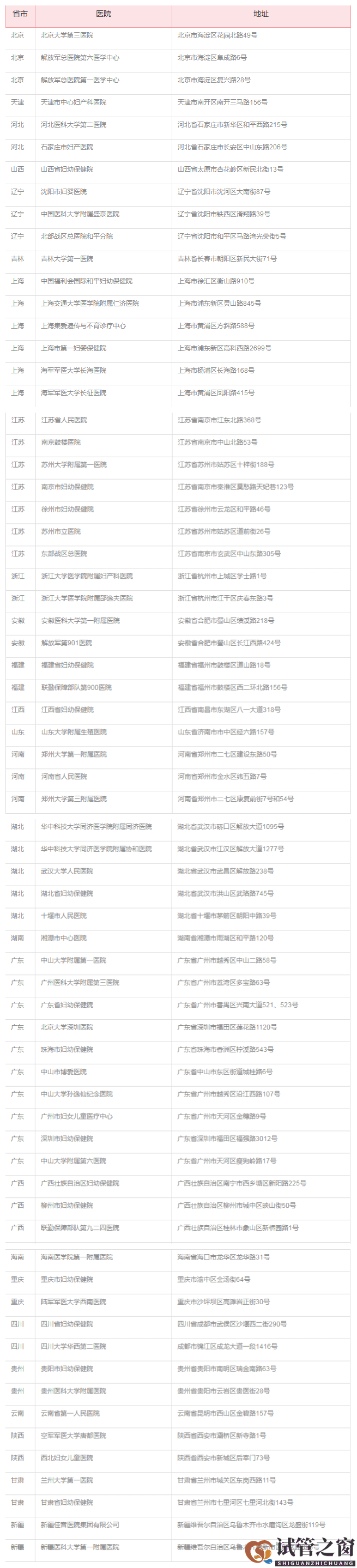 哪个医院可以做第三代试管(图1)